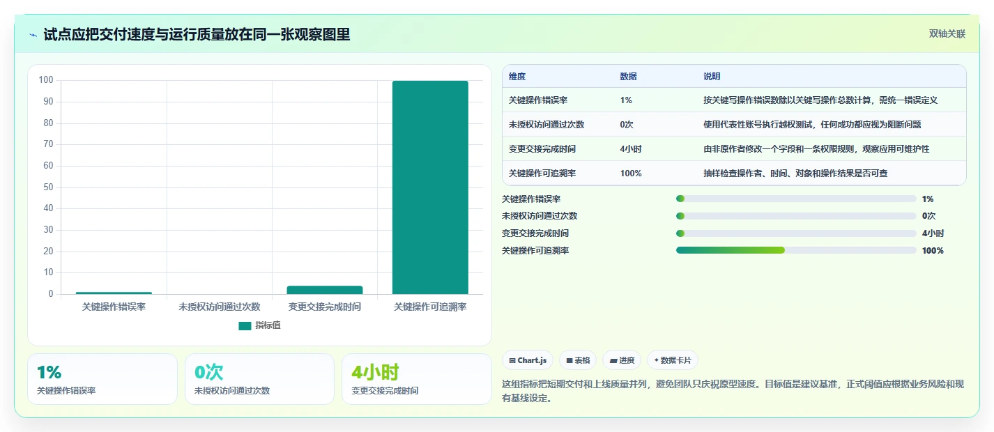 2026年效率之选:6大admin快速开发平台工具深度对比