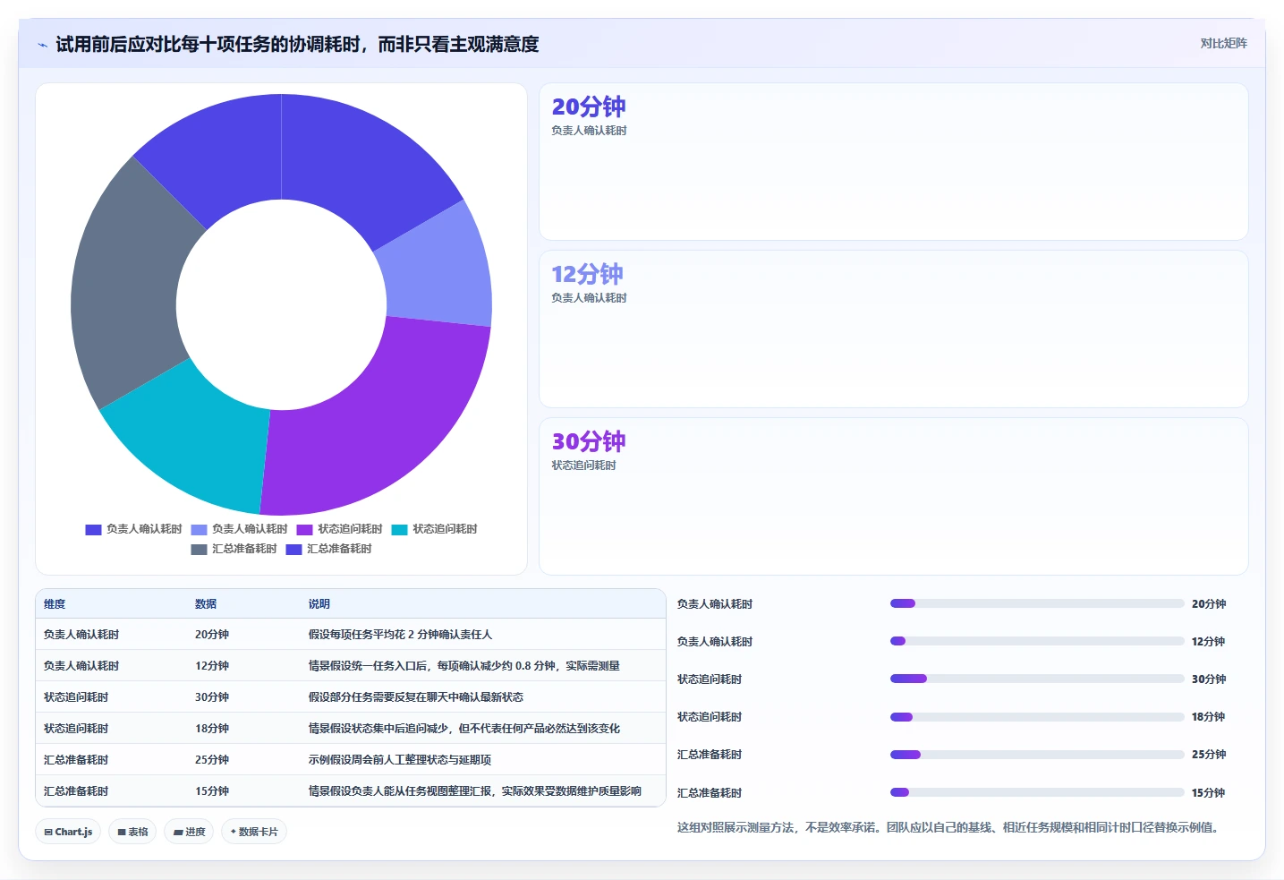 2026年效率之选:6大工作任务管理软件对比分析