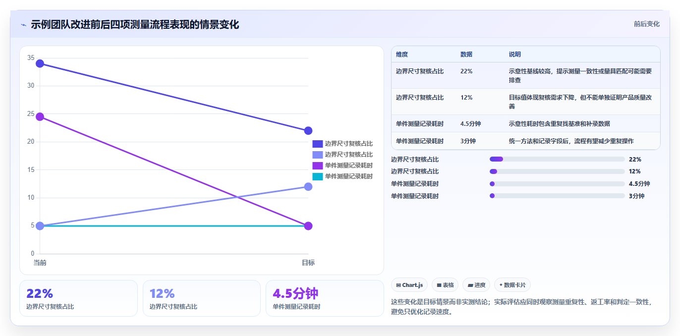 工程师必备！2026年最值得投资的5大长度测量工具