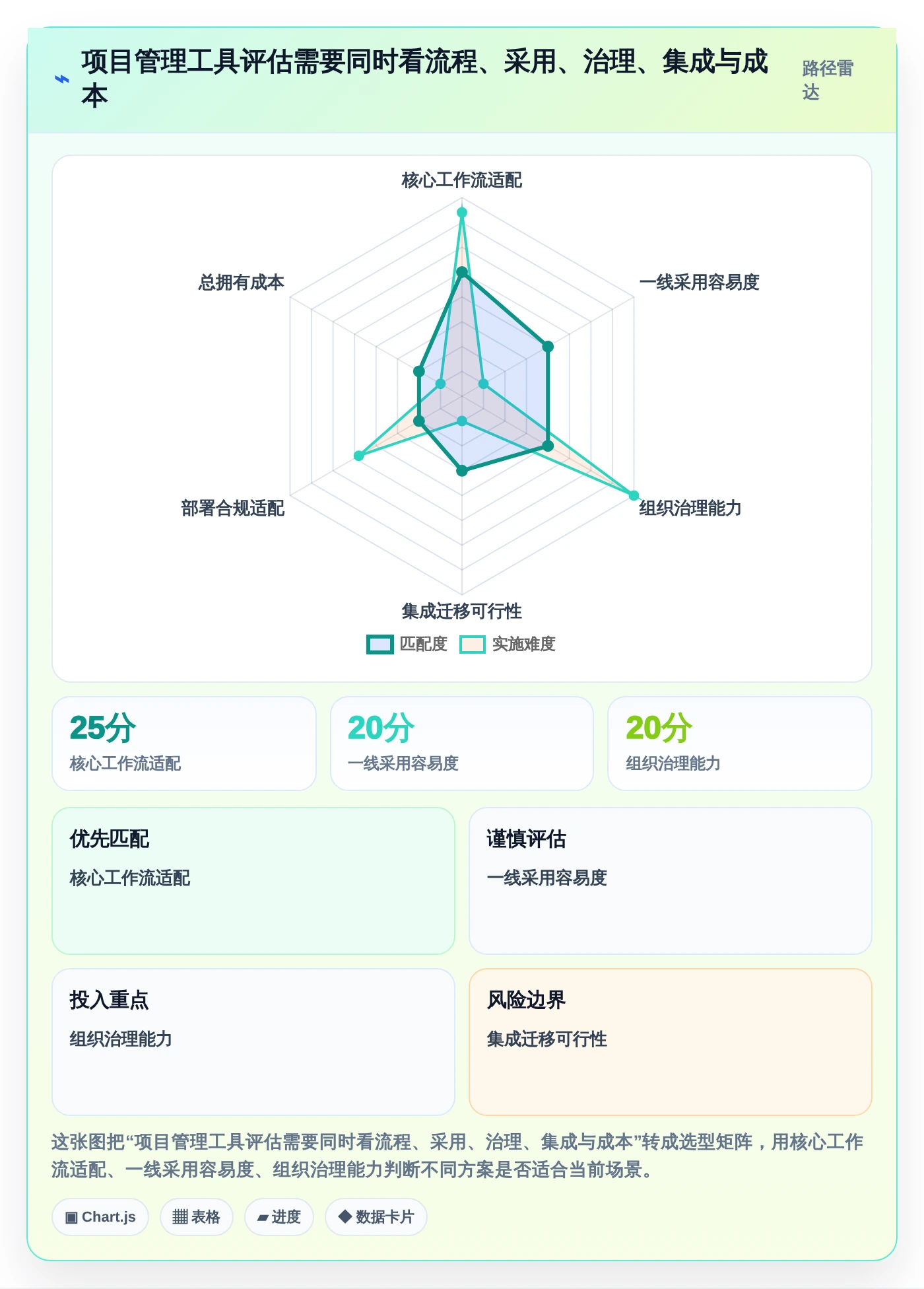 2026年必备:5大项目管理工具助你提升效率