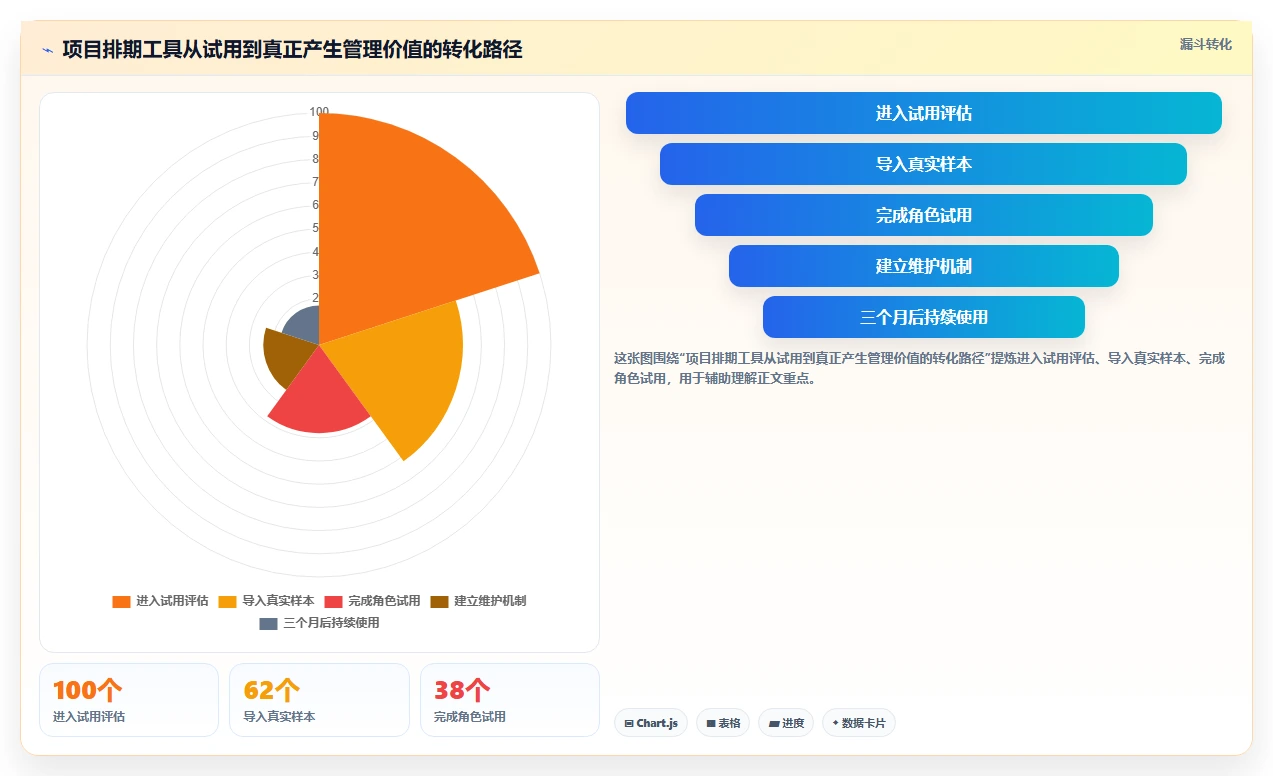 项目管理新趋势:2026年最受欢迎的5大在线项目排期工具盘点