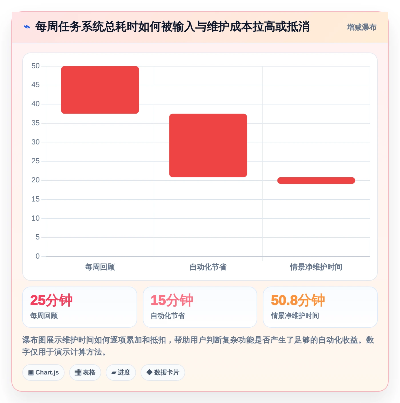 2026年效率之选：6款顶级macOS待办软件深度对比