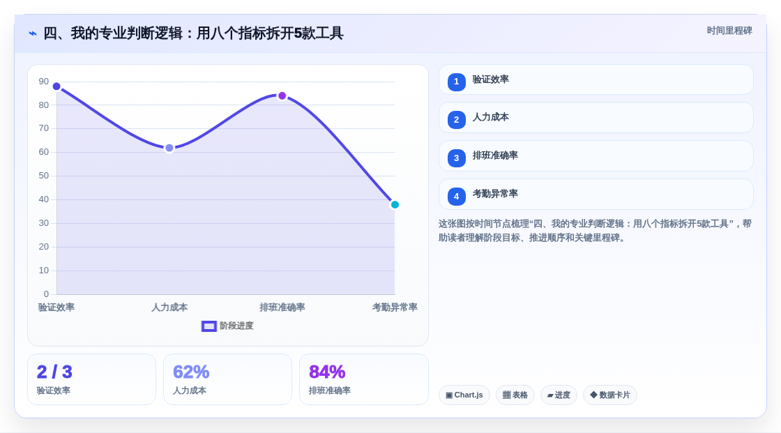 四、我的专业判断逻辑:用八个指标拆开5款工具