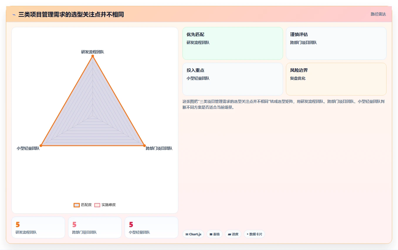 2026年效率之选：8款顶级软件项目在线管理工具project全面对比