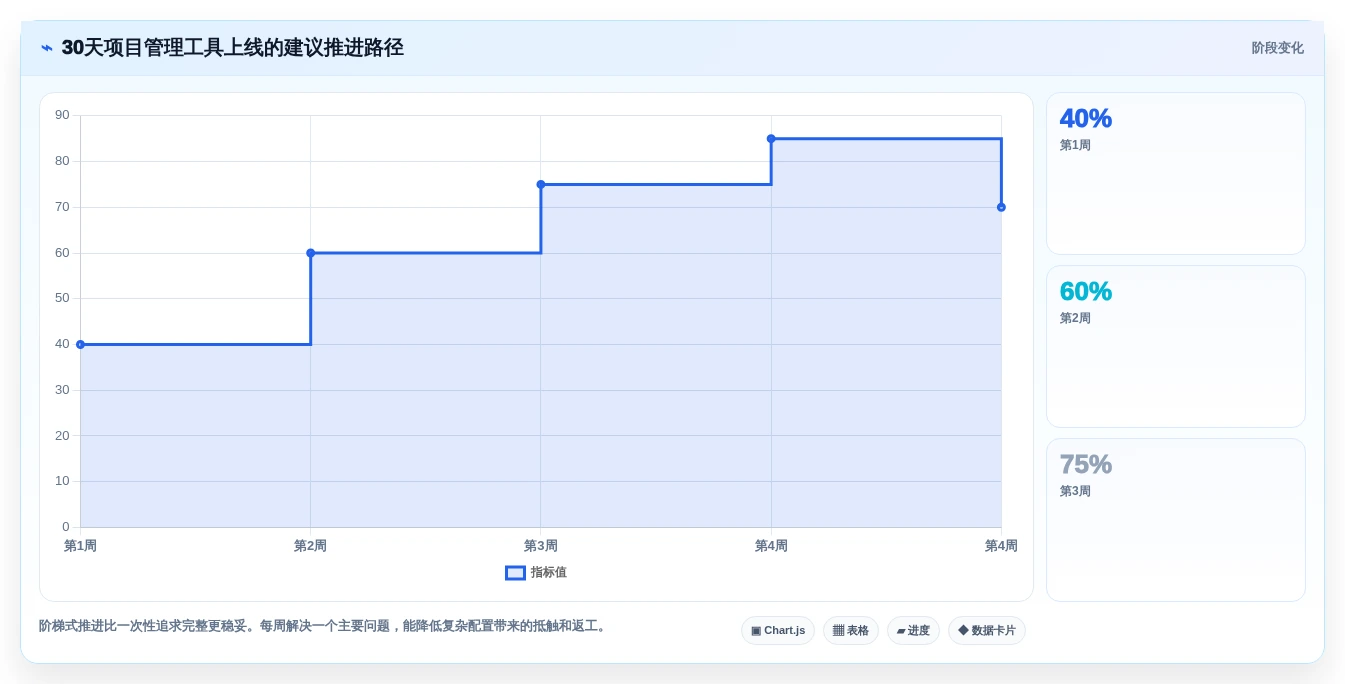 提升效率必备:2026年度7大项目管理流程和工具深度对比