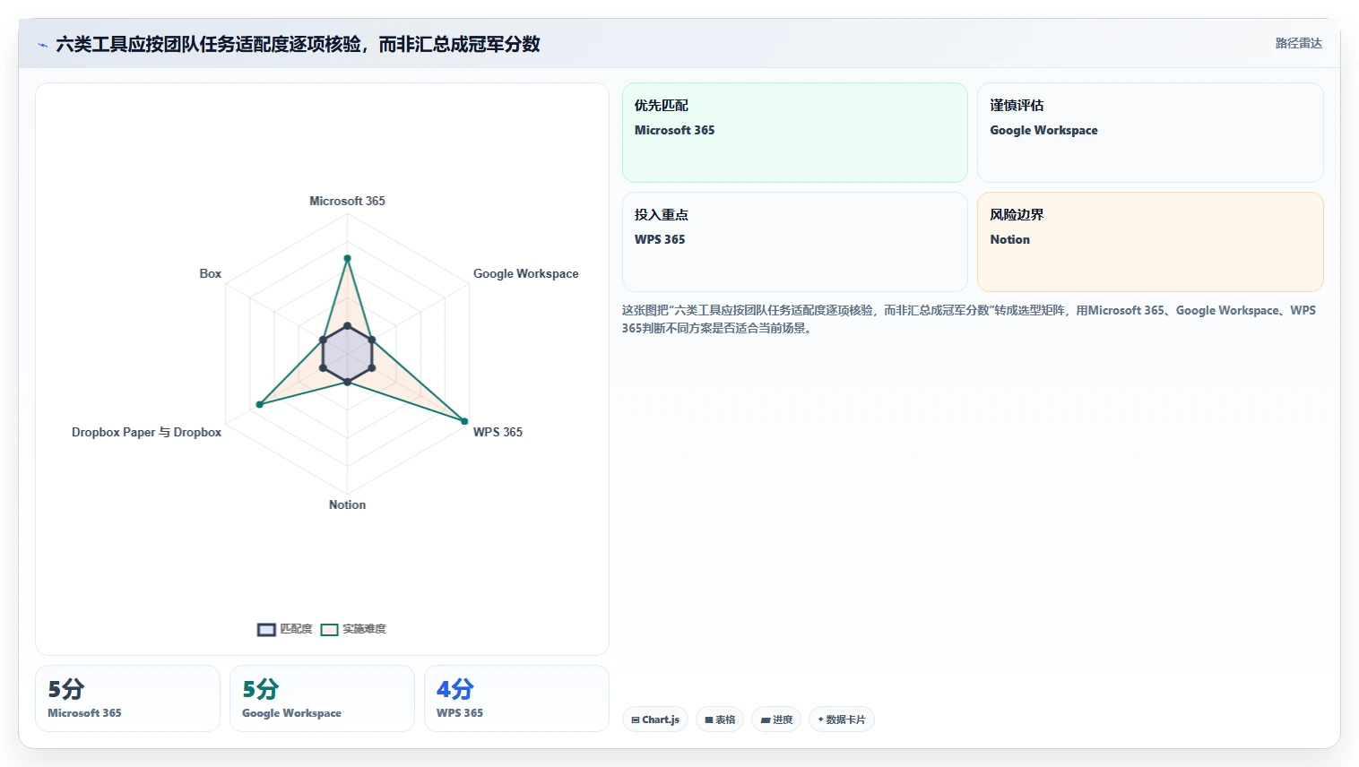 选对工具事半功倍:2026年6大编辑存储文档的软件选型指南