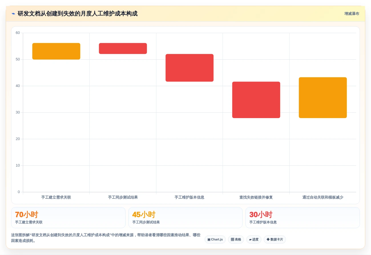 2026年最佳选择：6大confluence中文使用手册工具全面对比