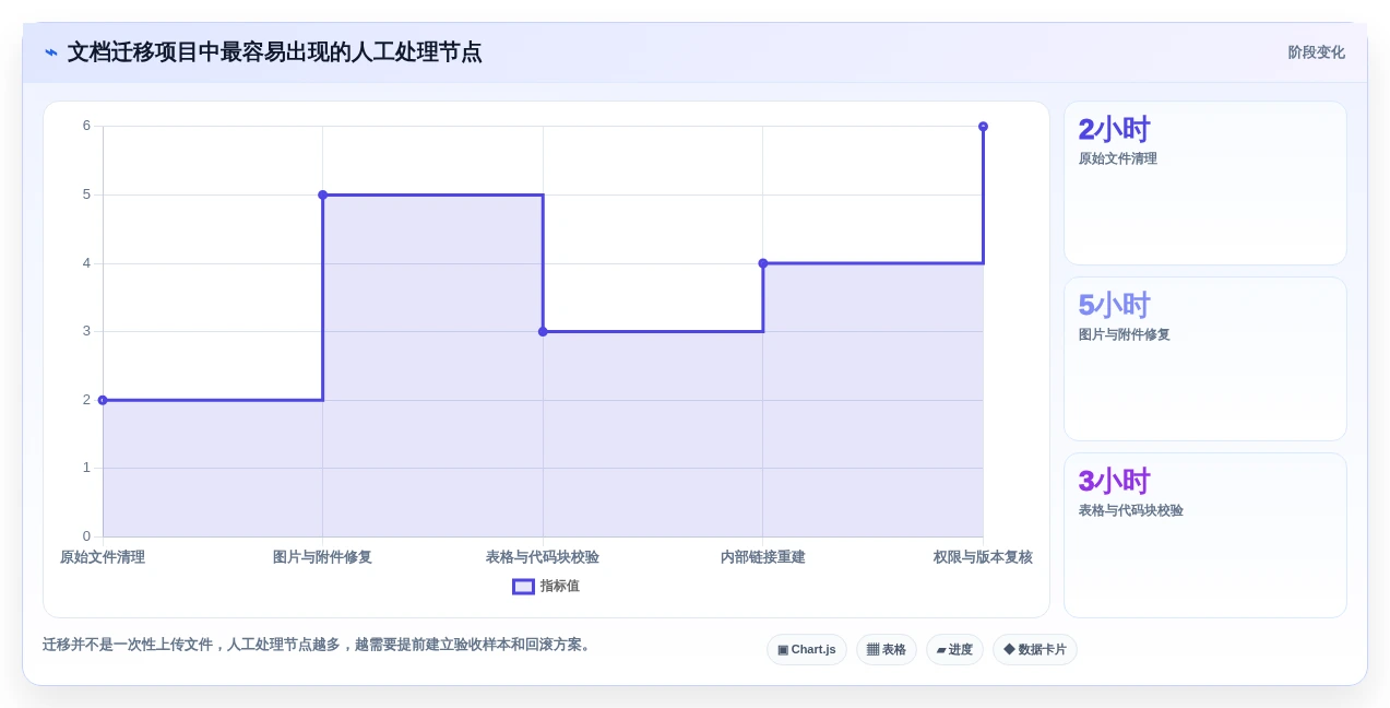 项目管理新趋势:2026年热门markdown文档在线管理系统top7盘点