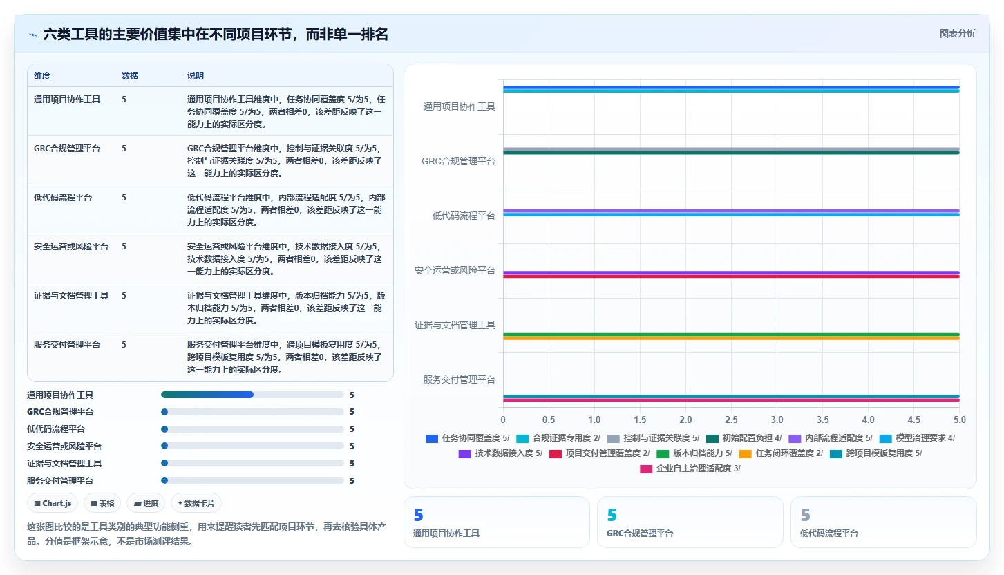 2026年等保项目管理系统大比拼：6款顶级工具助力企业安全合规