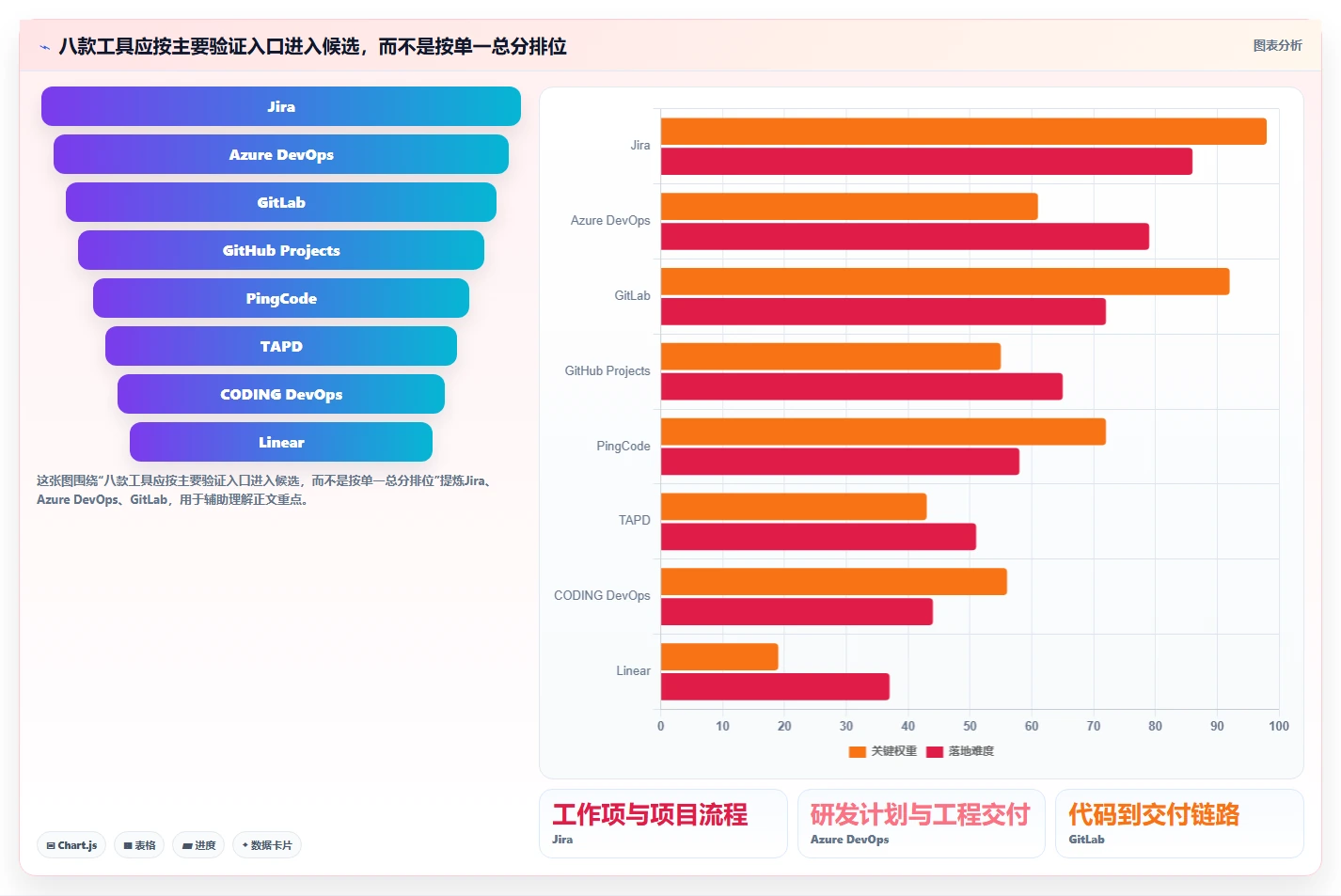 2026年研发协作软件选型指南：8款主流工具深度对比