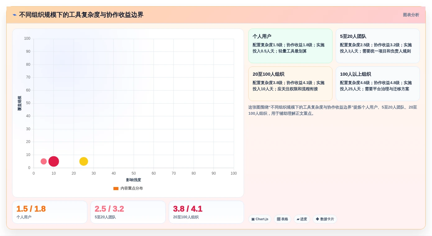 2026年效率革命:6款顶级计划时间管理软件深度对比