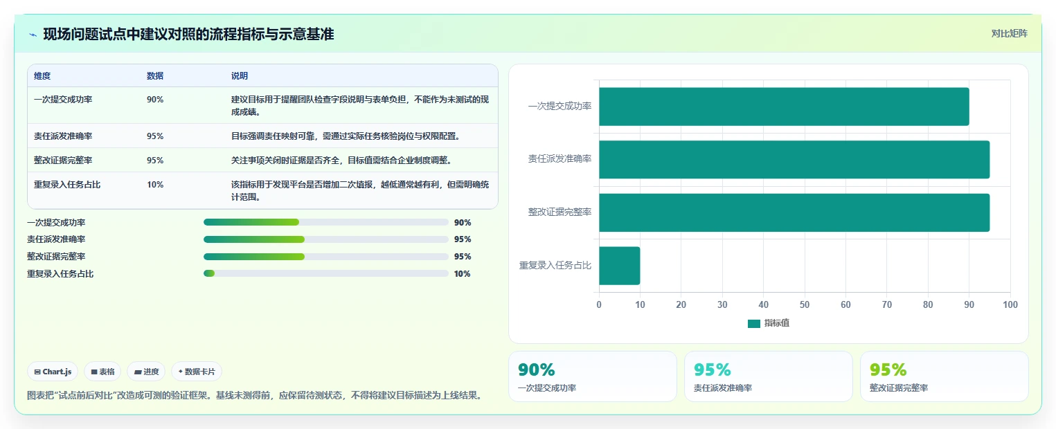2026年工程项目管理软件选型指南:六大主流平台场景适配与决策参考