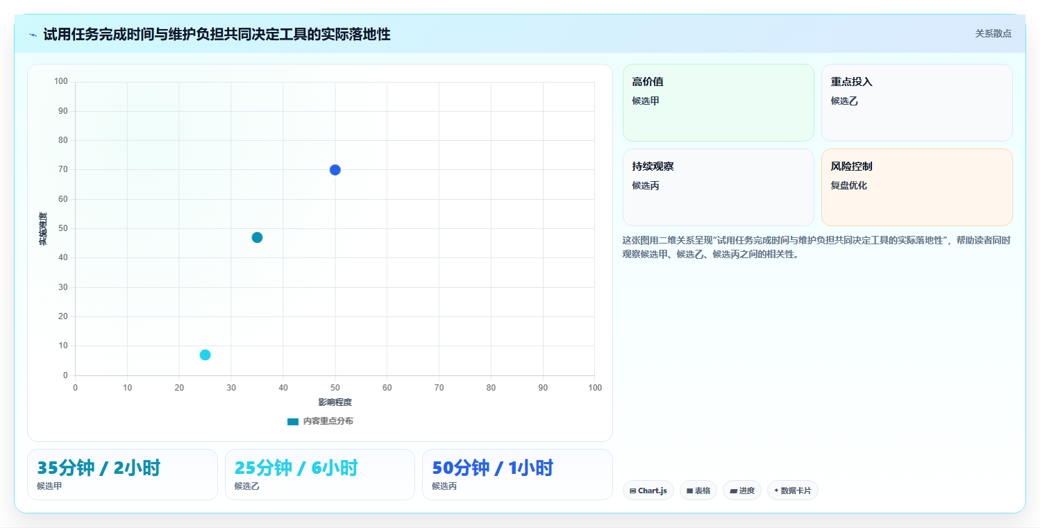 2026年度最佳api接口文档管理系统大盘点:8款工具助力研发效率提升