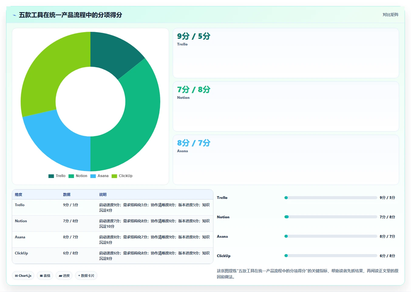 2026年易上手的产品管理软件怎么选？五款新手友好型工具深度测评