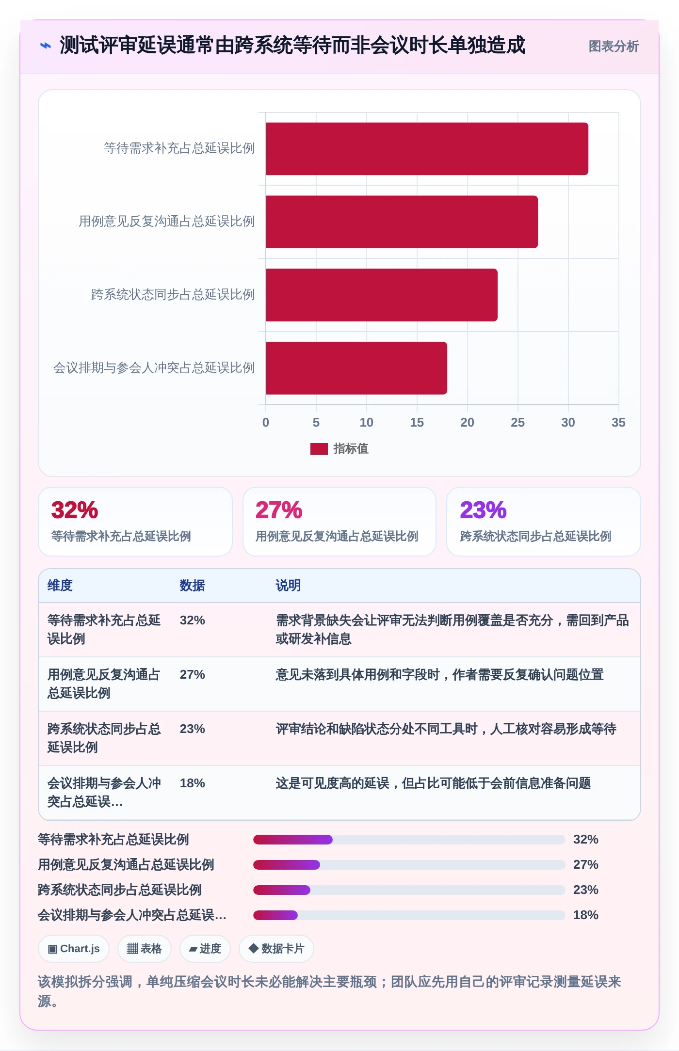 2026年度测试评审工具大盘点：6款提升效率的必备神器