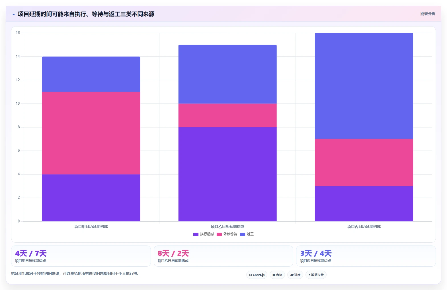 项目管理新趋势:2026年值得关注的5款进度系统