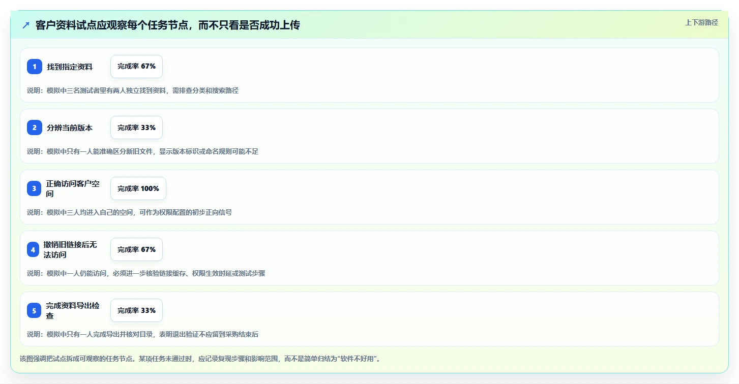 如何选择适合你的搭建资料共享网站的软件?2026年最新选型指南