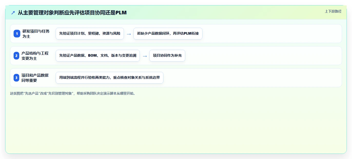 2026年制造业研发项目管理工具前五名：PLM场景选型参考