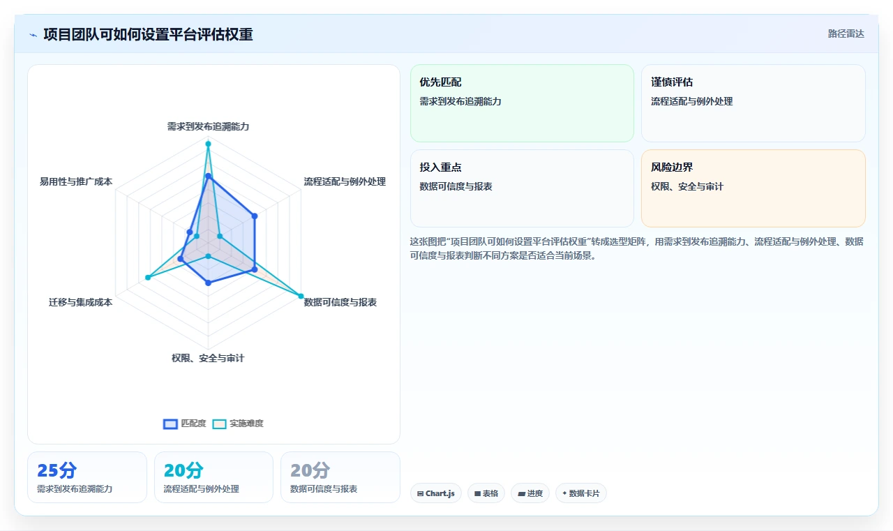项目经理必看：2026年6大华为云项目管理平台功能全面盘点