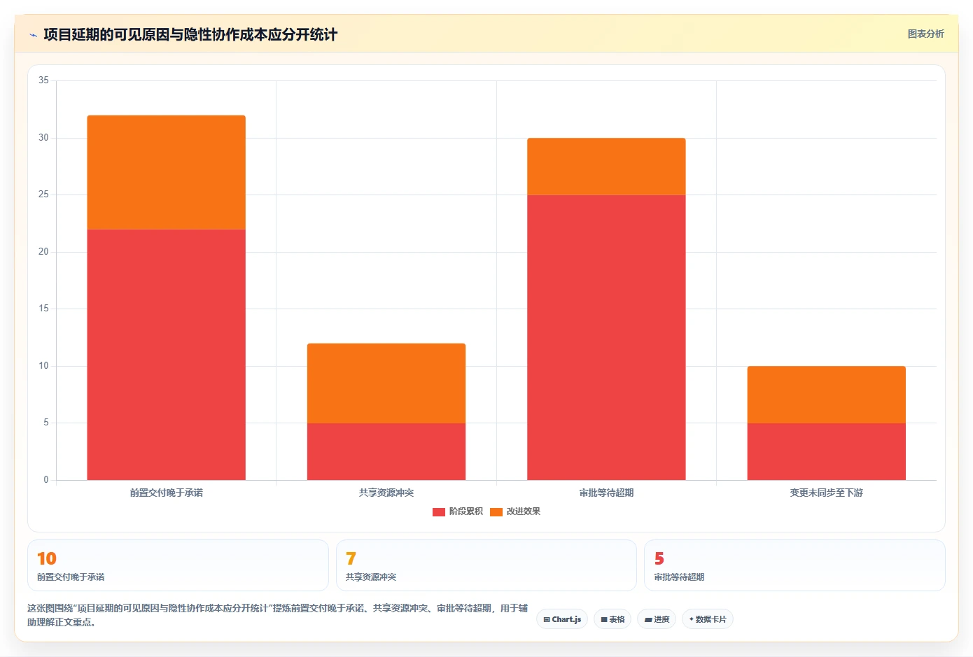 跨项目协作好的瀑布管理工具哪个最实用？2026年深度测评解析