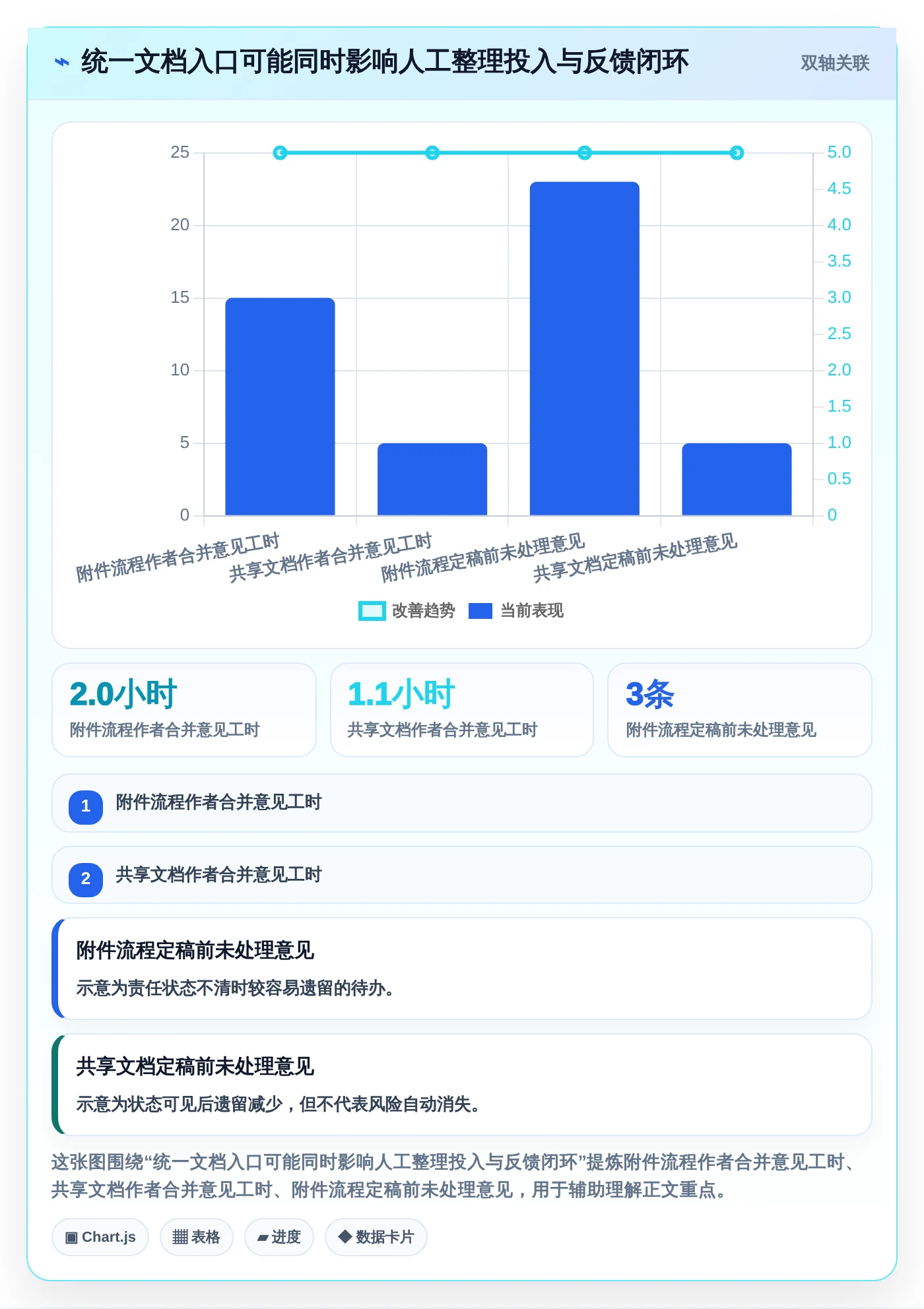 解锁高效协作：2026年度8款顶级文档编辑段落工具推荐