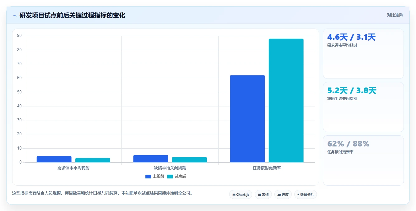 如何选择适合你的团队项目管理系统?2026年最新选型指南
