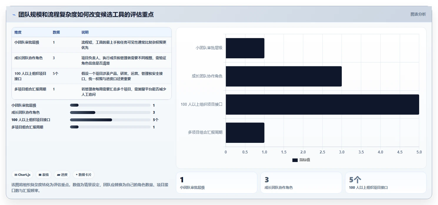 远程办公新时代：2026年最值得投资的5大团队任务协作工具