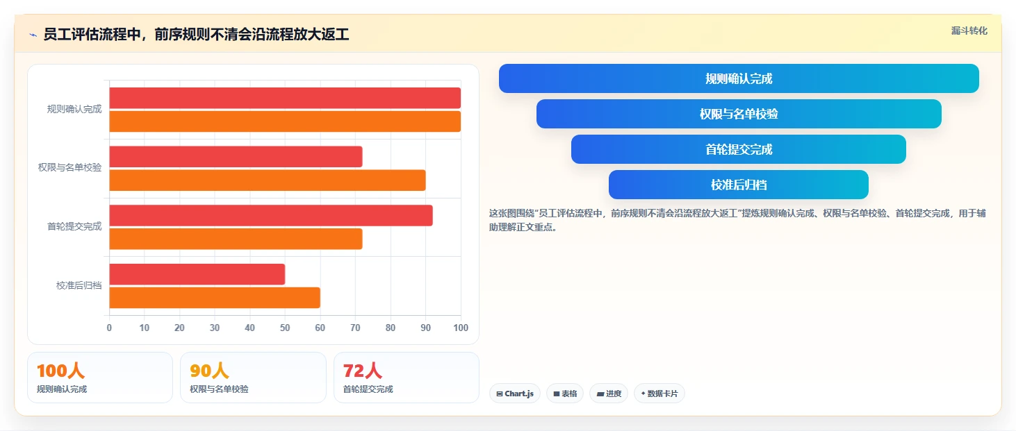2026年测评管理软件大盘点：6款提升效率的顶级工具