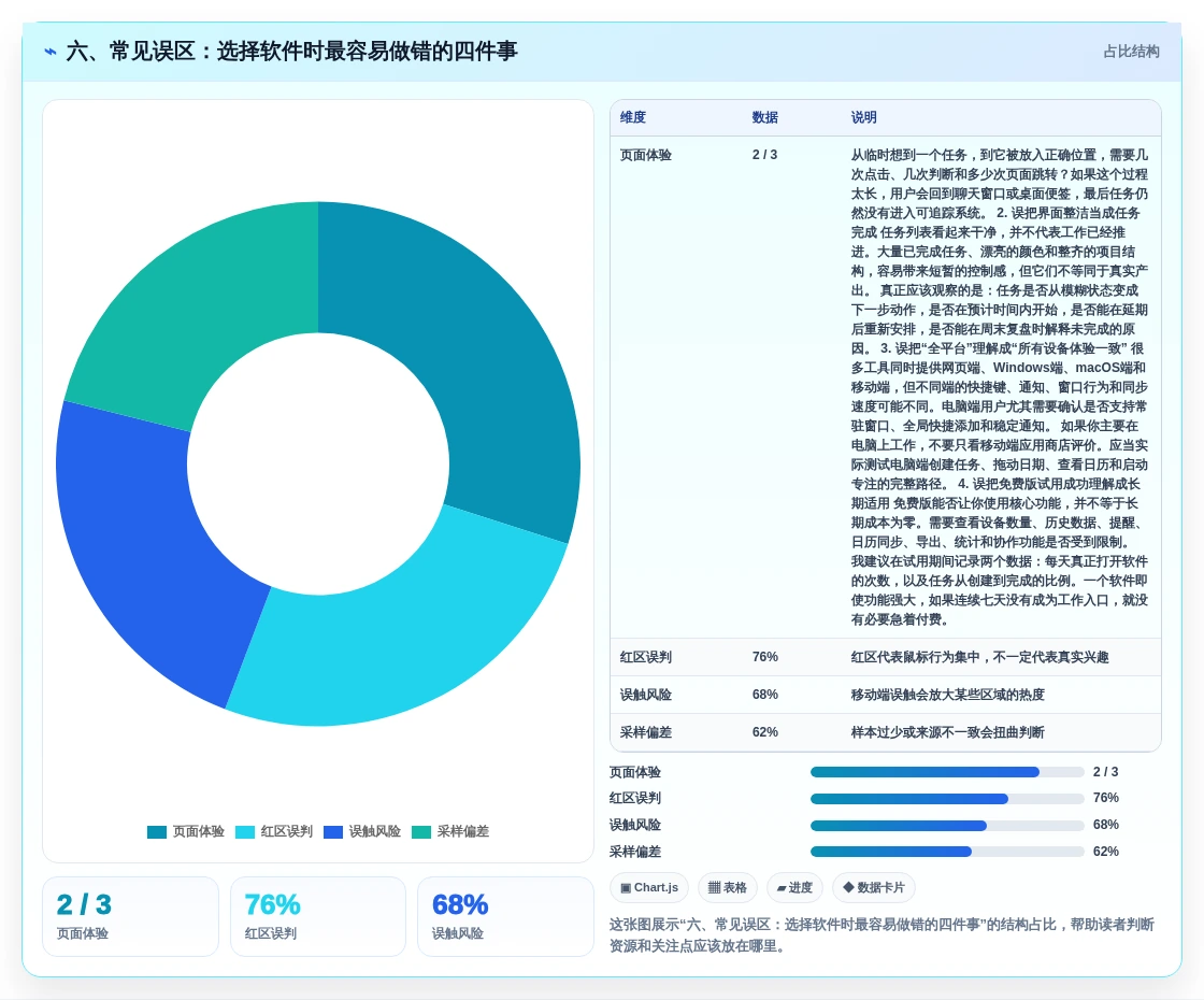 六、常见误区:选择软件时最容易做错的四件事