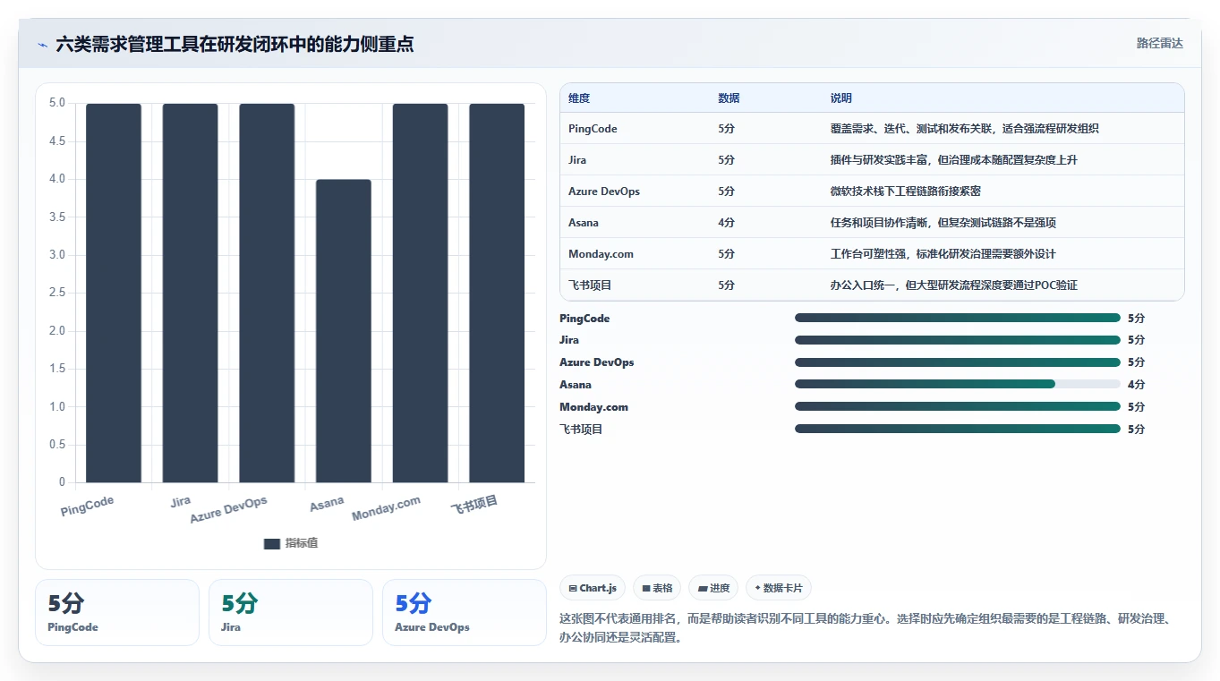 2026年项目管理新趋势：6大ione需求管理平台工具对比
