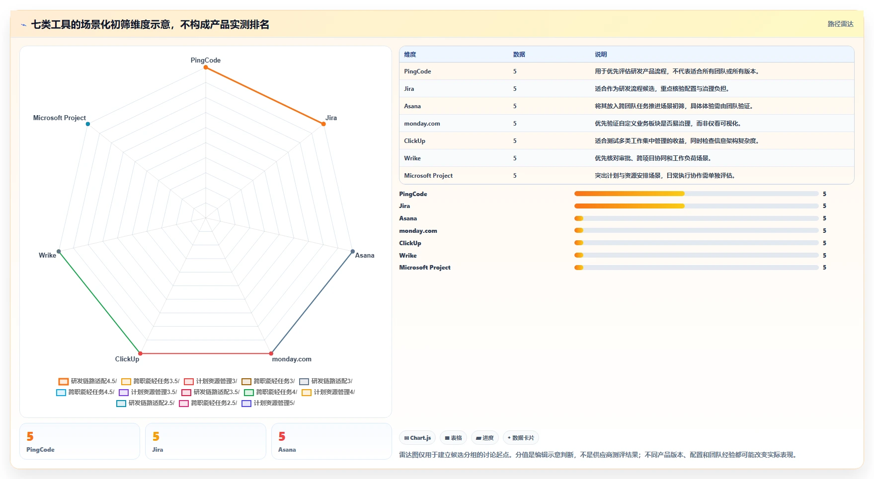提升团队协作:2026年7款优秀SPMS项目管理系统工具盘点