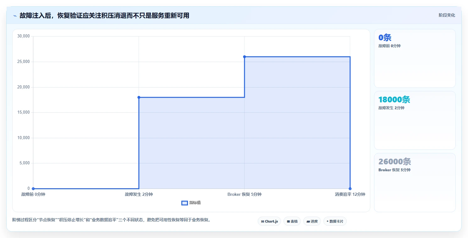 数据工程师必备:2026年7款热门kafka测试工具推荐与实践