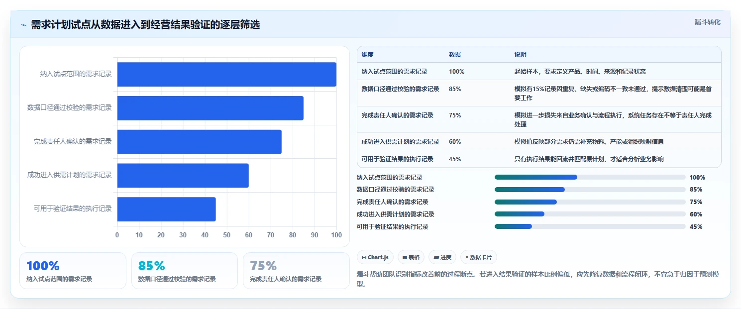 2026制造业需求管理系统哪个好用？五款主流工具深度测评与选型指南