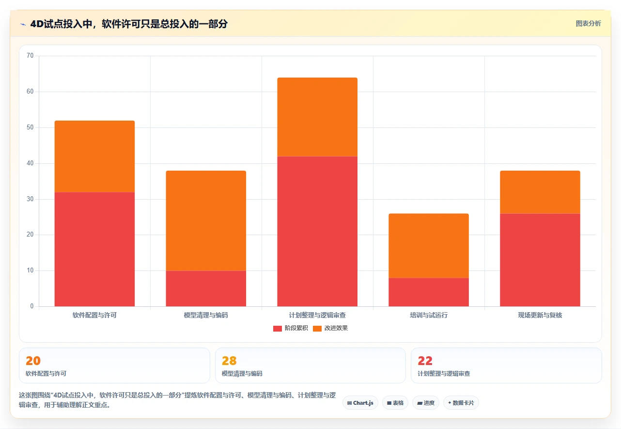 2026年项目管理革新:6大BIM进度计划软件工具对比