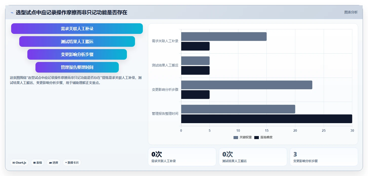 2026年项目管理必备:6款顶级如何编写测试用例工具全面对比