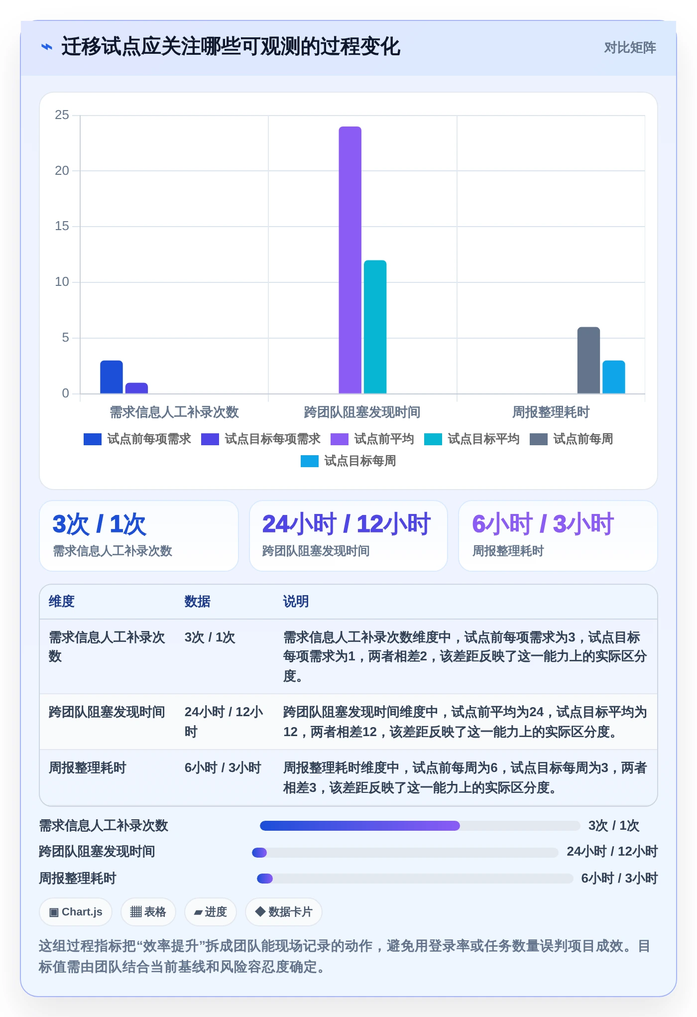 2026年效率革命:6大jiar管理工具全面对比