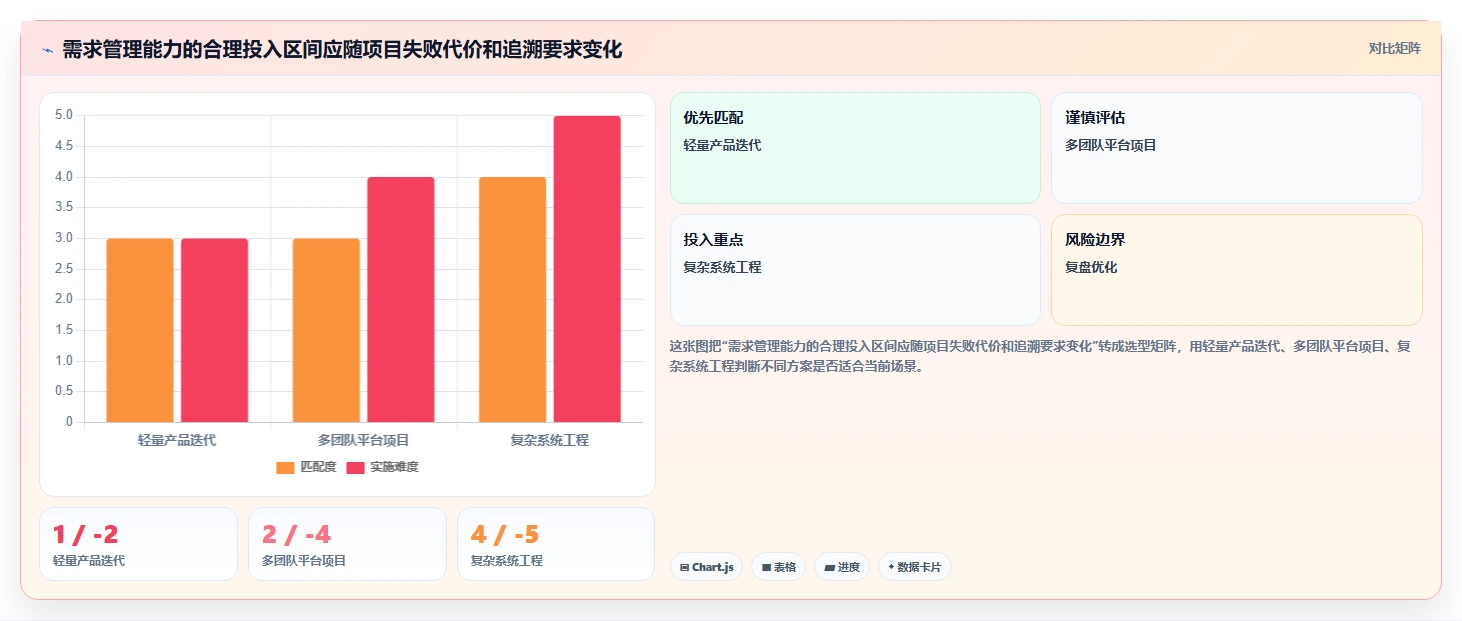 项目经理必看:如何选择最适合的华为需求管理平台?5大工具详解