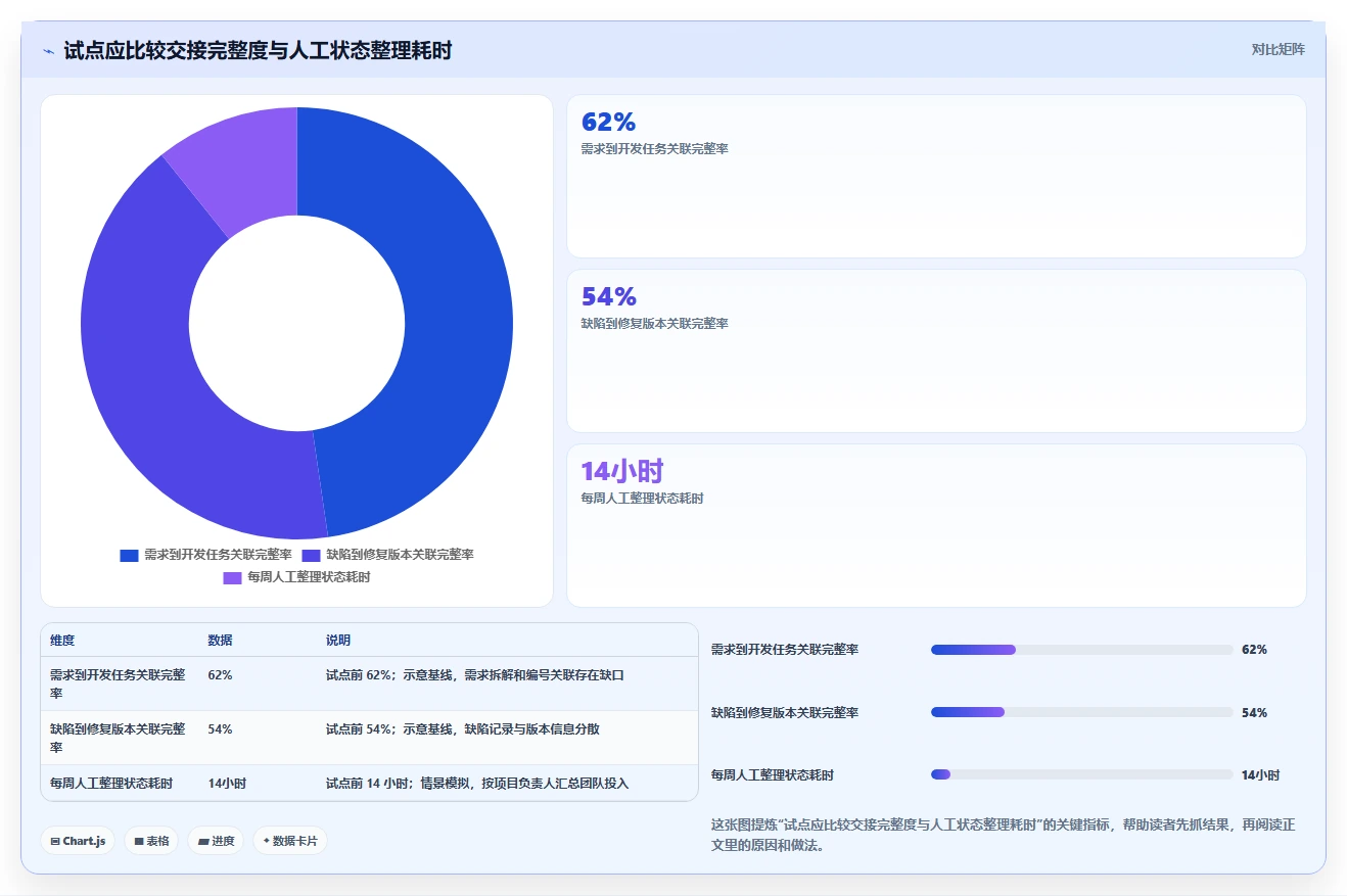 2026年必看:8大开发项目管理平台工具对比,助你选择最佳研发管理利器