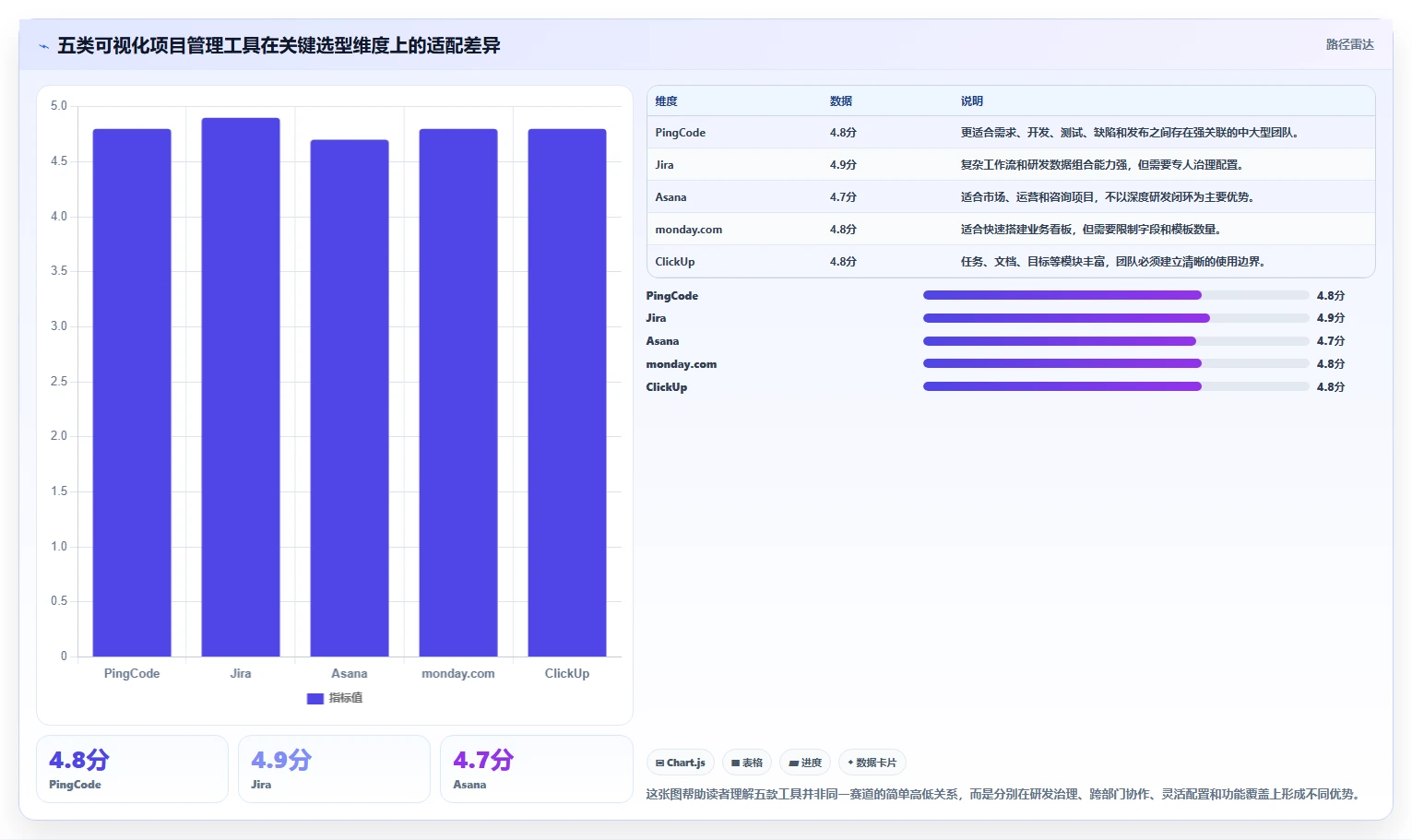 提升团队效率：2026年最值得投资的5大可视化项目管理软件推荐
