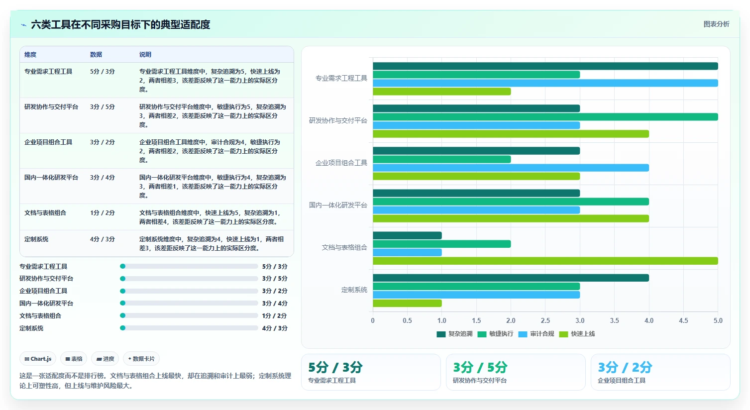 有成熟客户案例的需求管理工具有哪些？2026年选型指南