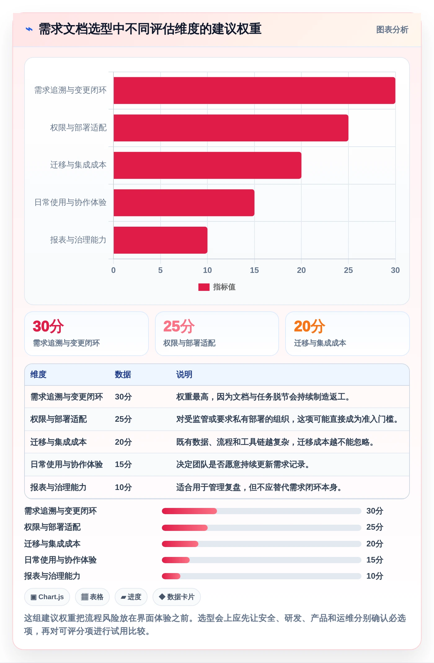 2026年效率之选：7款顶级需求文档管理工具软件全面对比