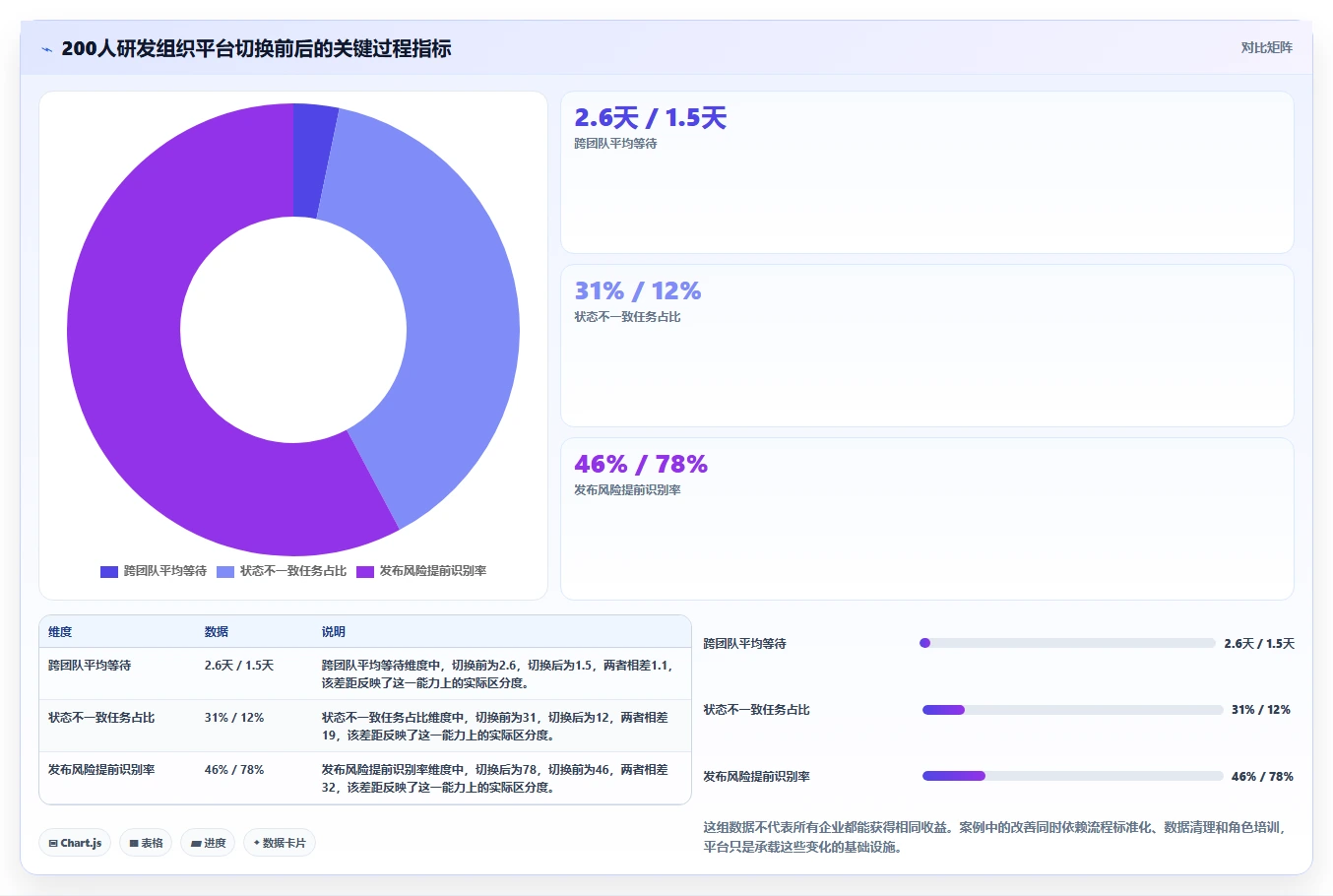 项目管理新趋势:2026年最受欢迎的8大project替代工具盘点