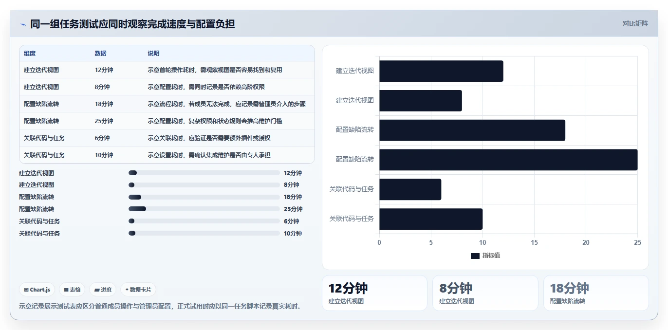 2026年中小企业适用的Jira替代软件哪款功能全：深度测评与选型