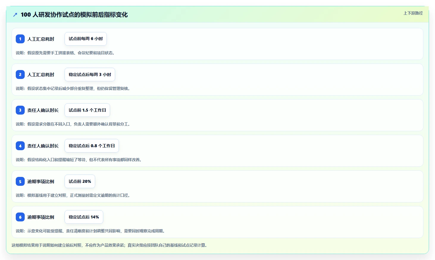 团队协作新选择：2026年最值得投资的5款在线协同常用工具有哪些