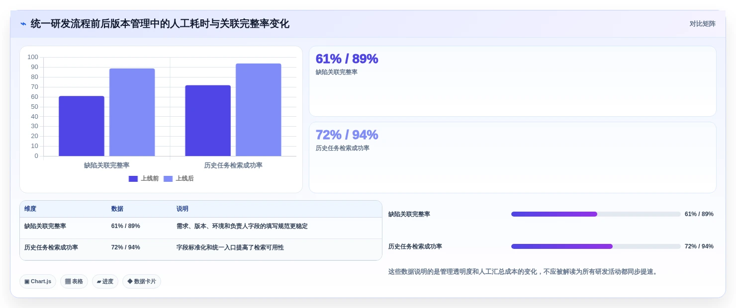 2026年软件开发协作平台大比拼:6款顶级工具助力研发效率提升
