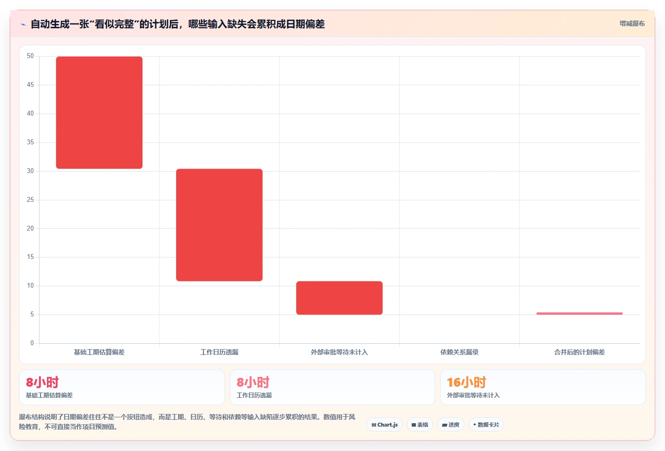 2026年横道图自动生产工具大盘点：6款提升效率的顶级选择