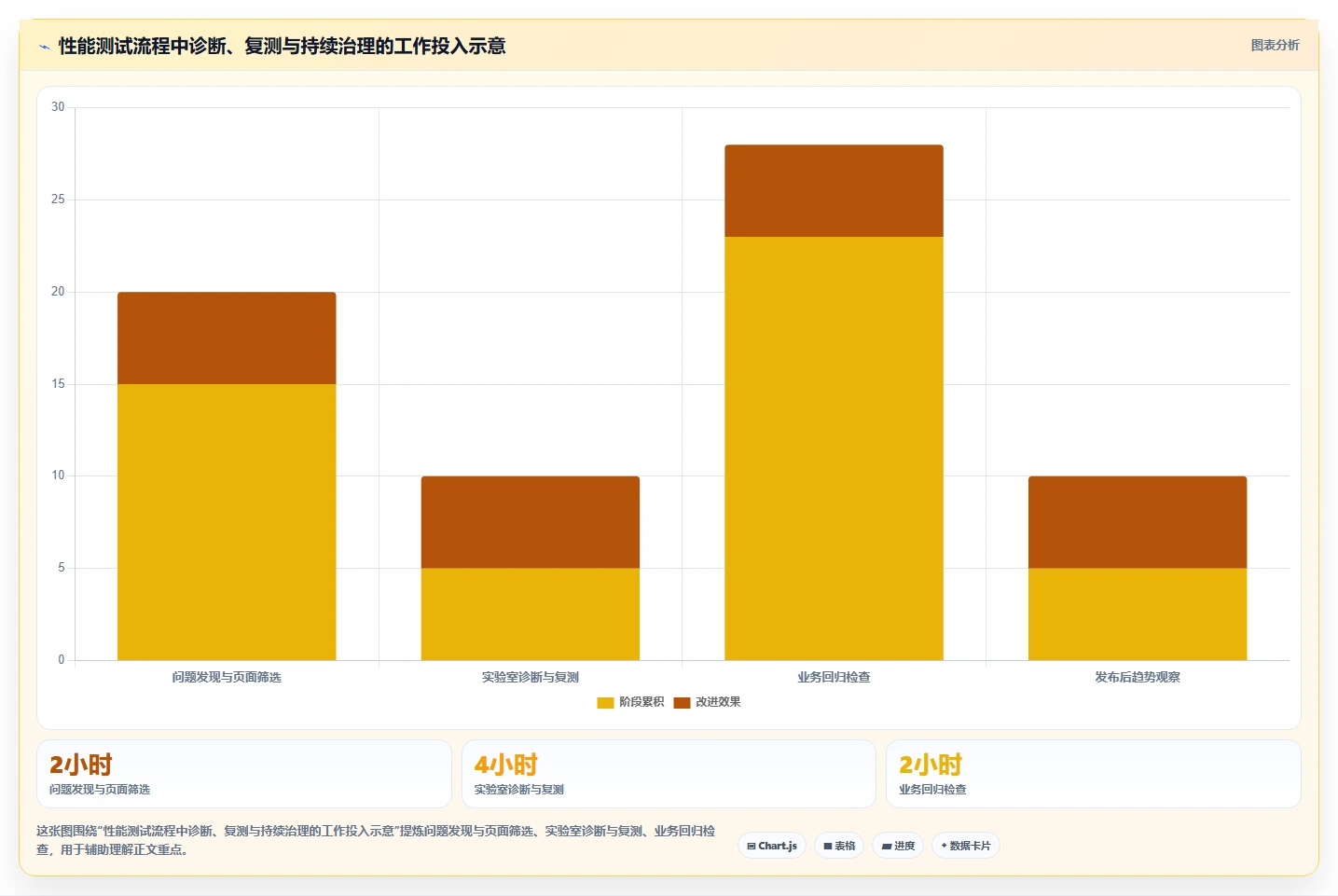 提升网站性能的秘密武器:2026年最值得尝试的5大速度测试软件