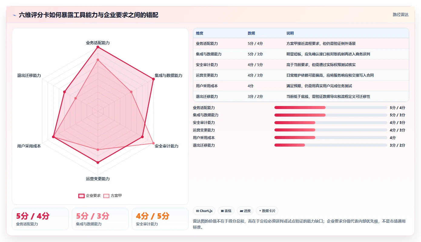 企业效能提升秘籍:2026年最值得投资的5大流程管理工具