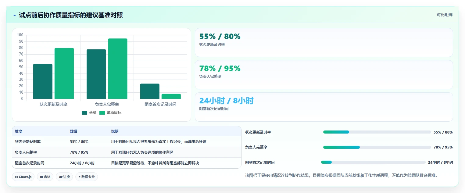 项目经理必读:2026年在线敏捷项目管理工具选型指南top5