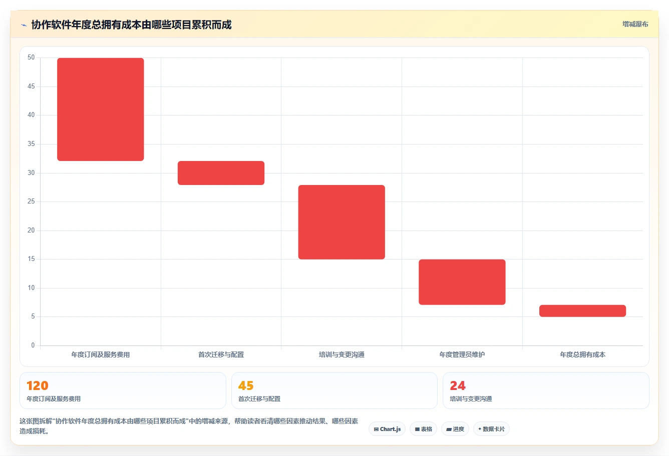 2026年效率之选:6大团队协作软件zero工具全面对比